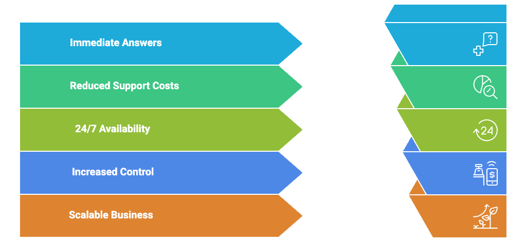 5 Reasons why self service actually works for everyone.png